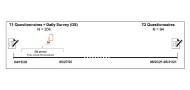 The effect of a prosocial environment on health and well-being during the first COVID-19 lockdown and a year later The effect of a prosocial environment on health and well-being during the first COVID-19 lockdown and a year later