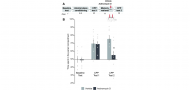 Alcohol-specific transcriptional dynamics of memory reconsolidation and relapse Alcohol-specific transcriptional dynamics of memory reconsolidation and relapse