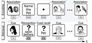 A visual paired associate learning (vPAL) paradigm to study memory consolidation during sleep A visual paired associate learning (vPAL) paradigm to study memory consolidation during sleep
